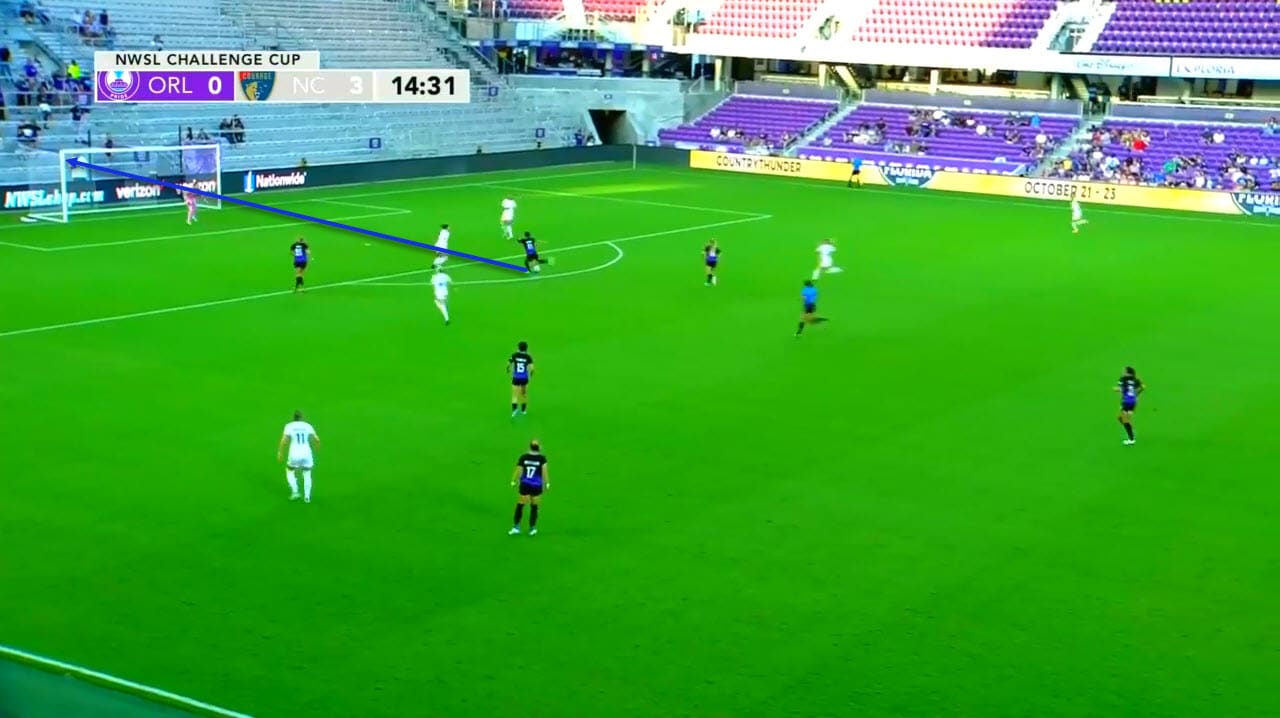 NWSL Challenge Cup 2022 : Orlando Pride vs North Carolina Courage - tactical analysis tactics