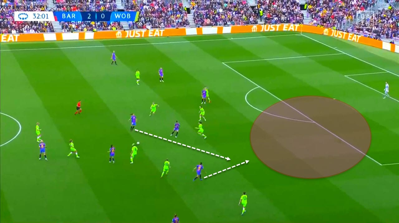 UEFA Women's Champions League 2021/2022: Barcelona vs Wolfsburg - tactical analysis tactics