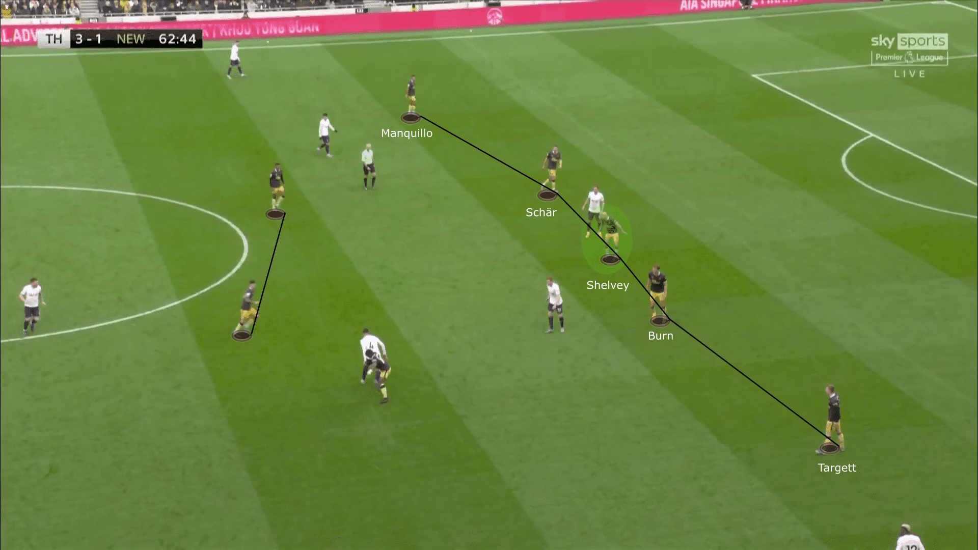 Premier League 2021/22: Tottenham Hotspur vs Newcastle United - tactical analysis tactics