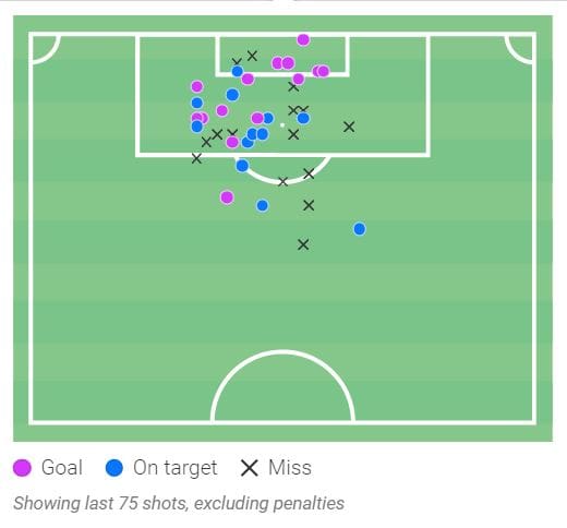 Juanmi: The Spaniard's impact at Real Betis - scout report tactical analysis tactics