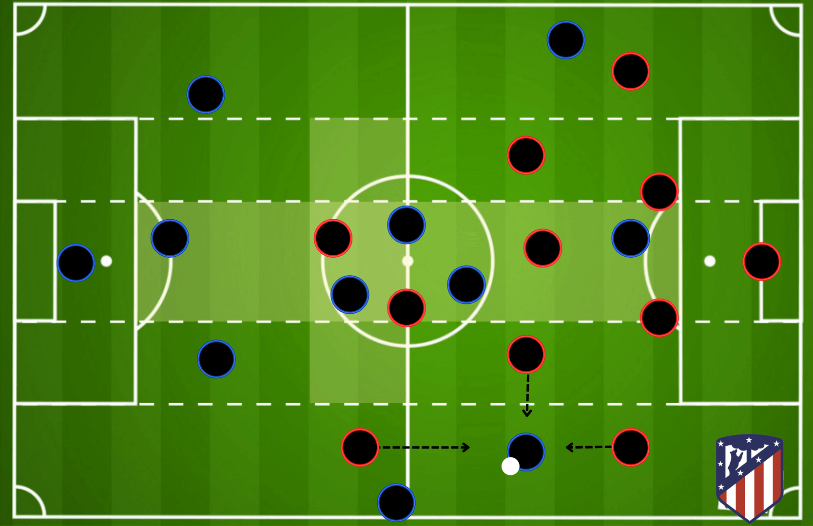 Diego Simeone at Atletico Madrid 2021/22 - tactical analysis tactics