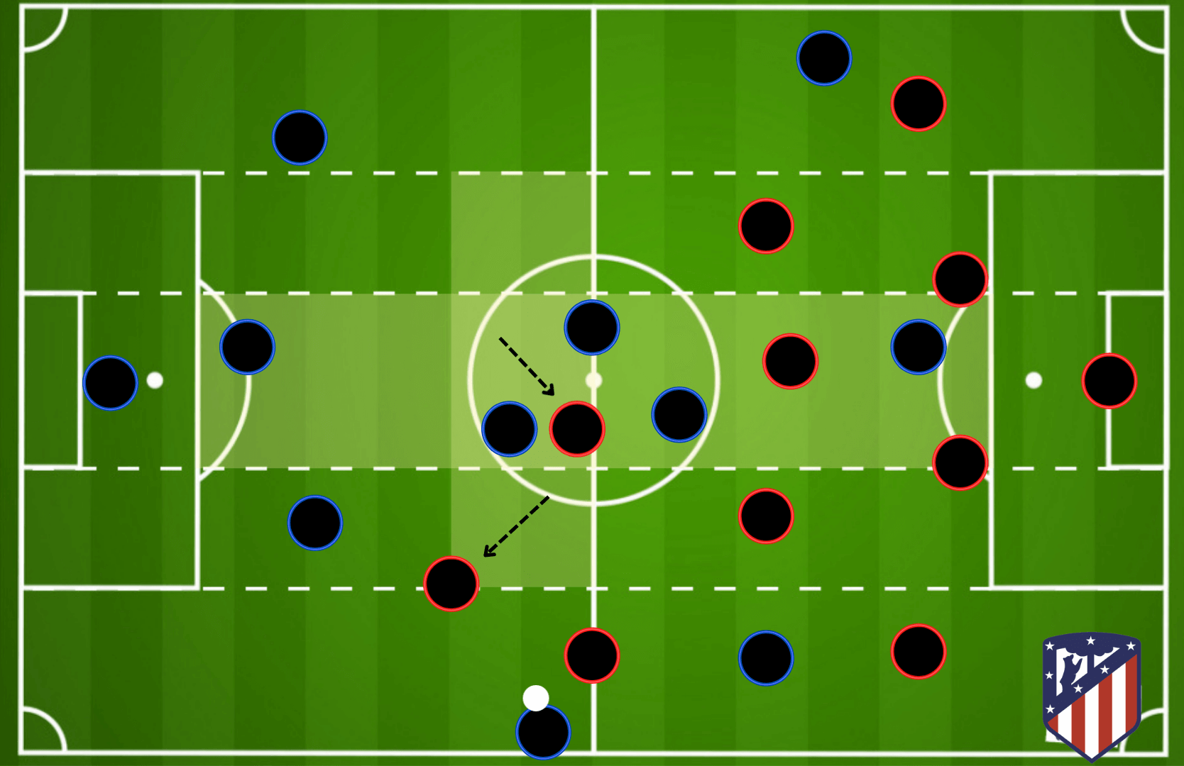 Diego Simeone at Atletico Madrid 2021/22 - tactical analysis tactics