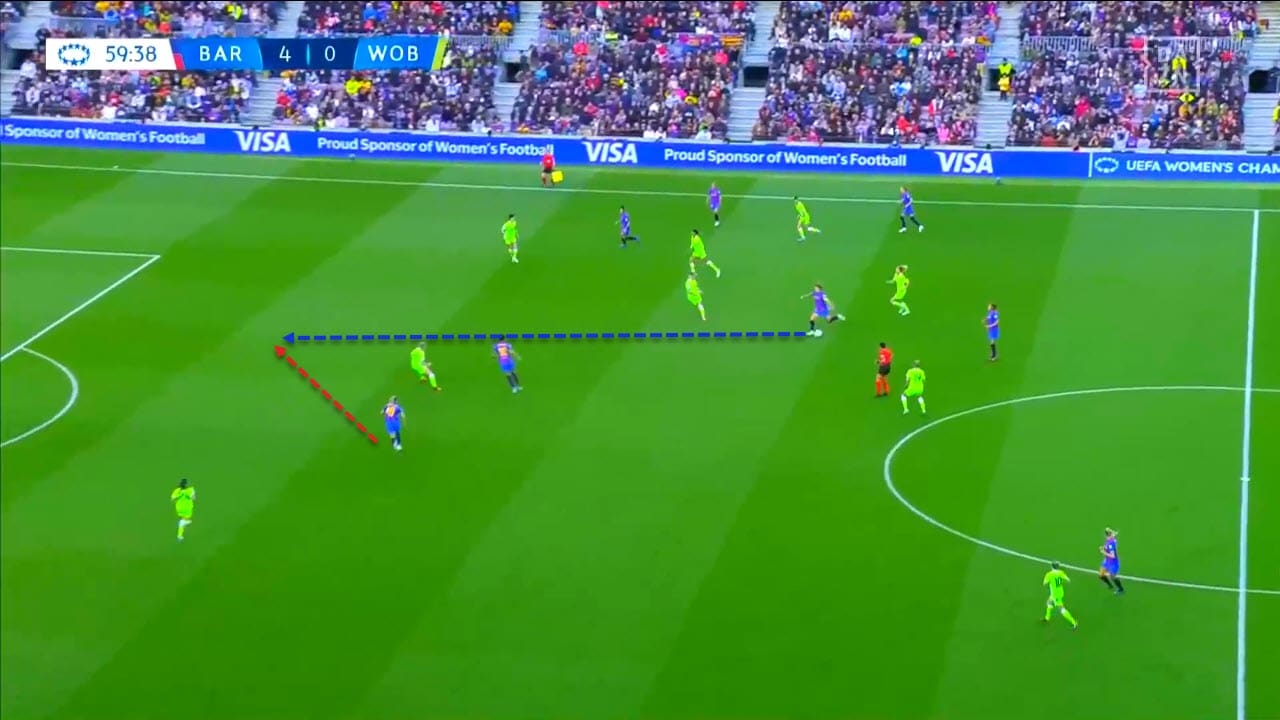 UEFA Women's Champions League 2021/2022: Barcelona vs Wolfsburg - tactical analysis tactics