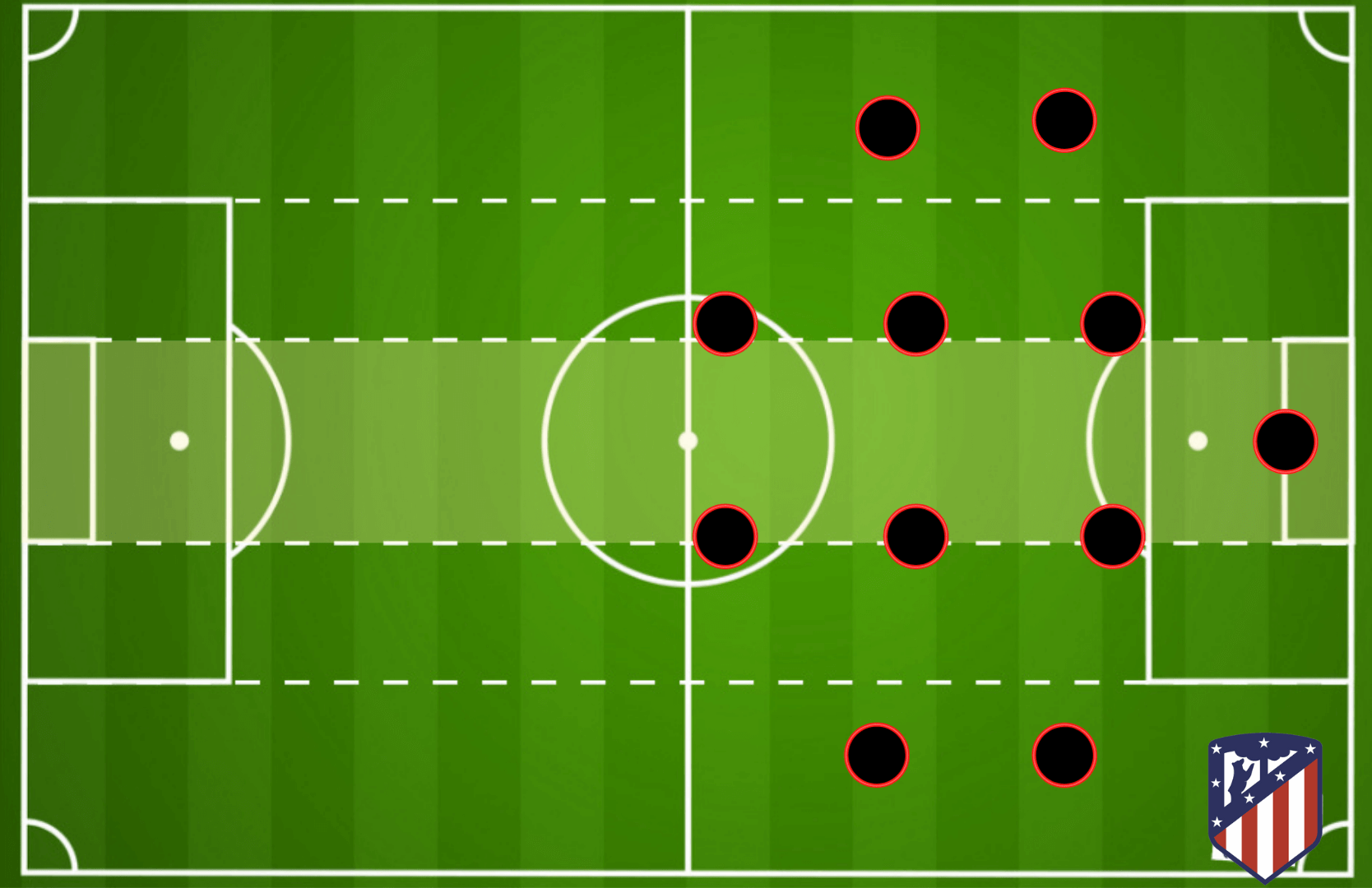 Diego Simeone at Atletico Madrid 2021/22 - tactical analysis tactics