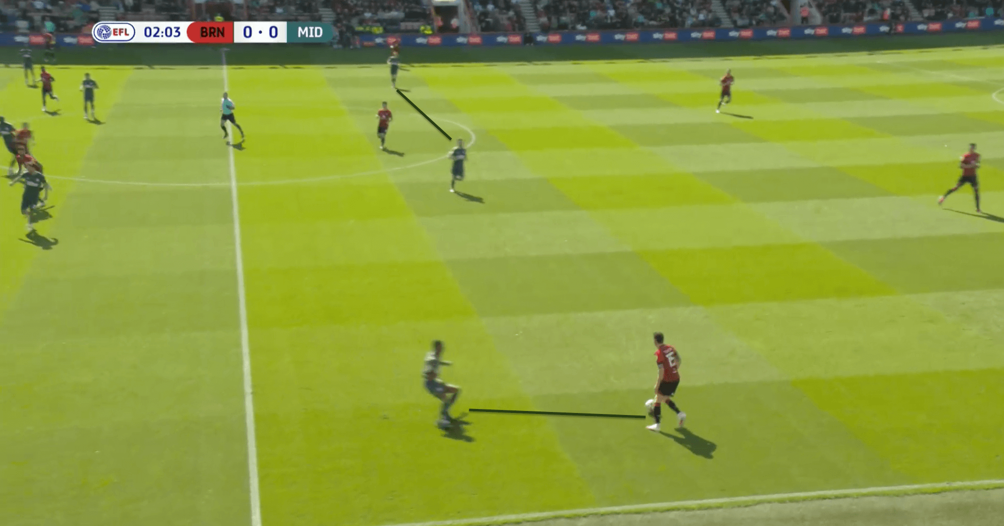 EFL Championship 2021/22: Bournemouth vs Middlesbrough - tactical analysis tactics