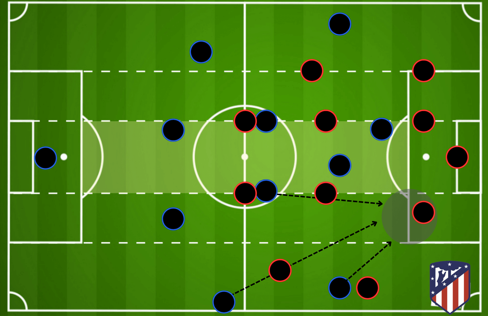 Diego Simeone at Atletico Madrid 2021/22 - tactical analysis tactics