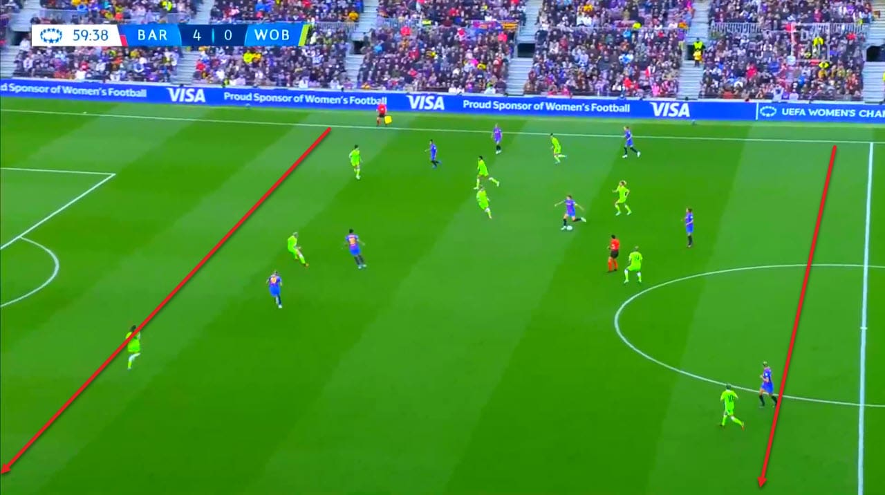 UEFA Women's Champions League 2021/2022: Barcelona vs Wolfsburg - tactical analysis tactics