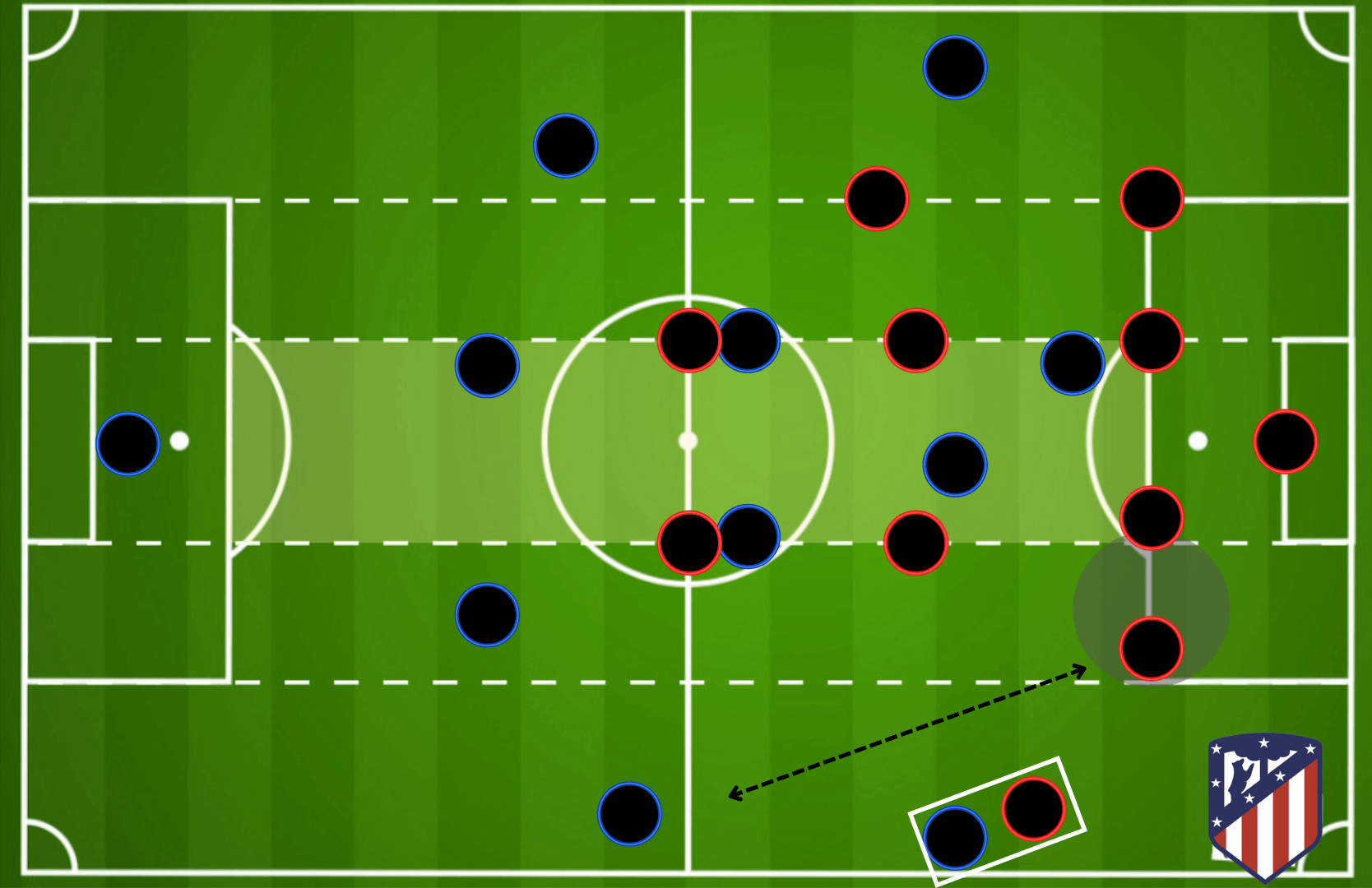 Diego Simeone at Atletico Madrid 2021/22 - tactical analysis tactics