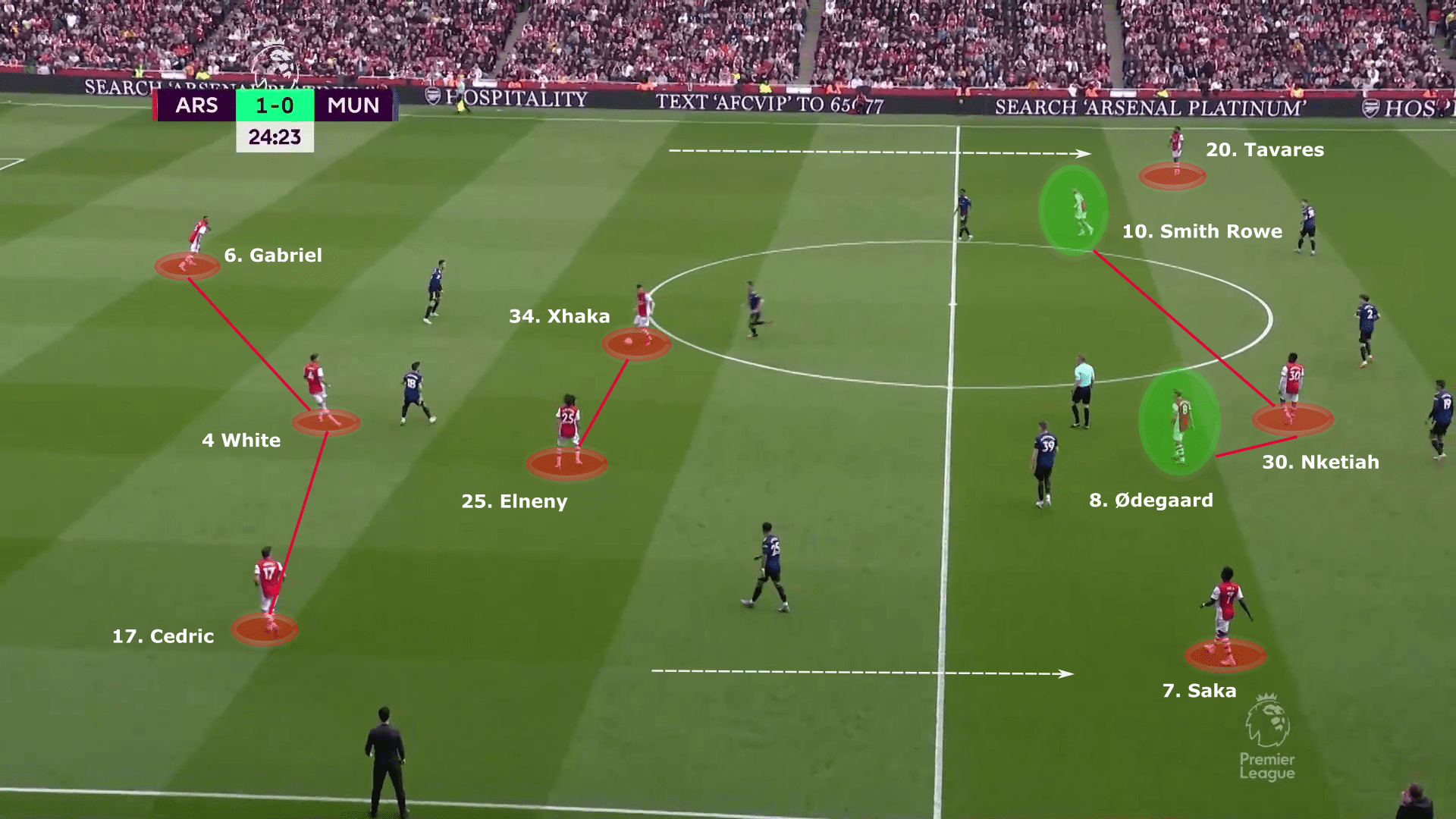 Premier League 2021/22: Arsenal vs Manchester United - tactical analysis tactics