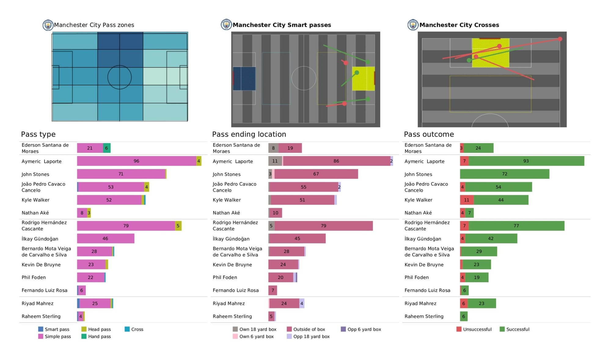 UEFA Champions League 2021/22: Atletico Madrid vs Manchester City - data viz, stats and insights