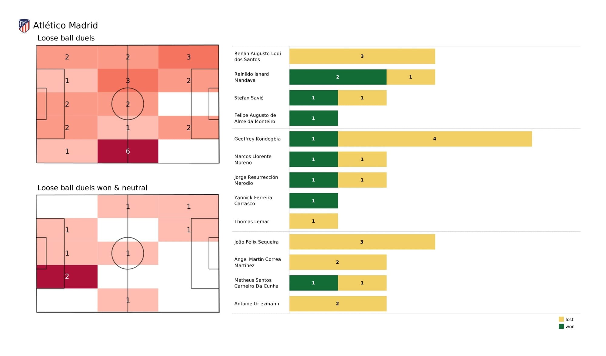 UEFA Champions League 2021/22: Atletico Madrid vs Manchester City - data viz, stats and insights