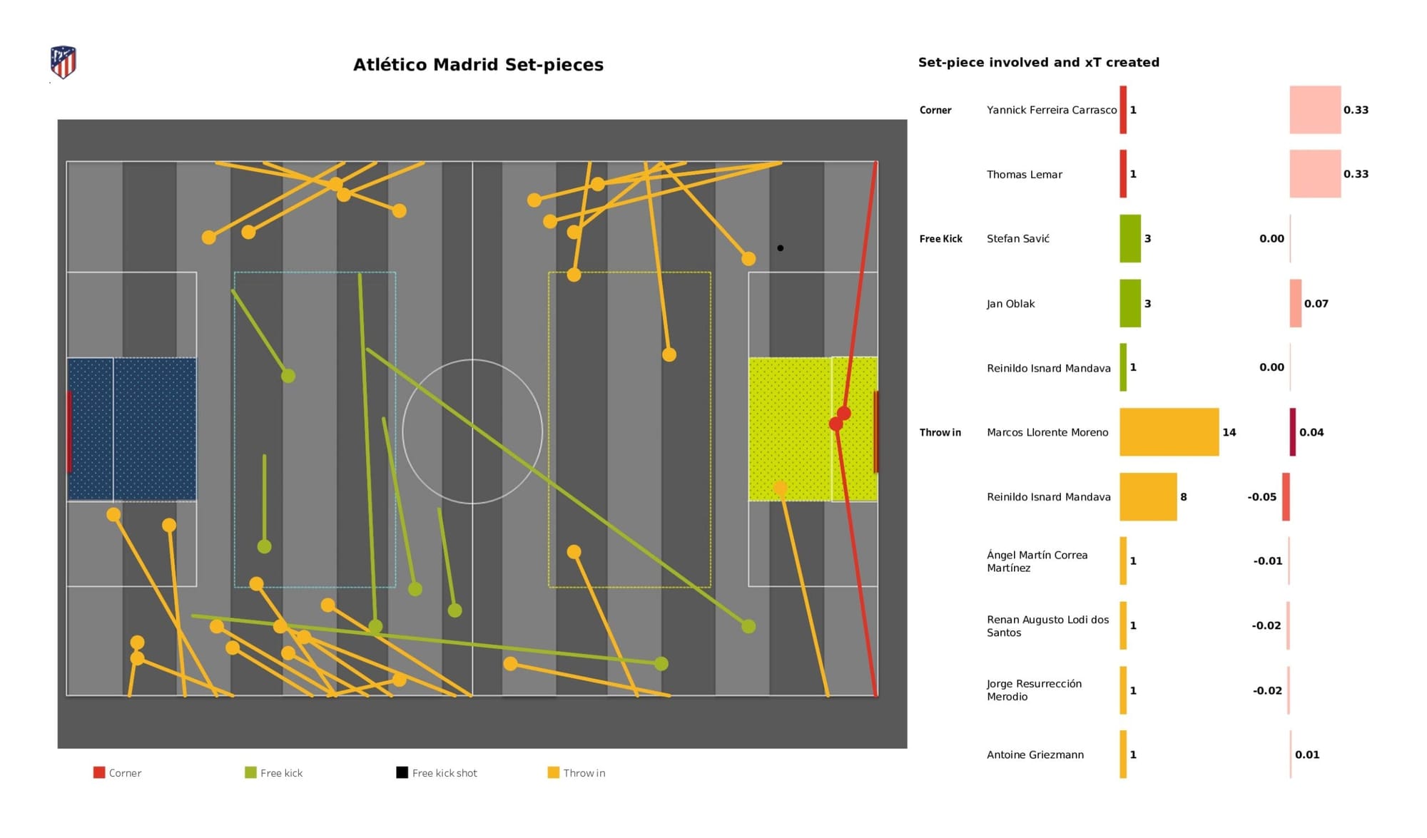 UEFA Champions League 2021/22: Atletico Madrid vs Manchester City - data viz, stats and insights