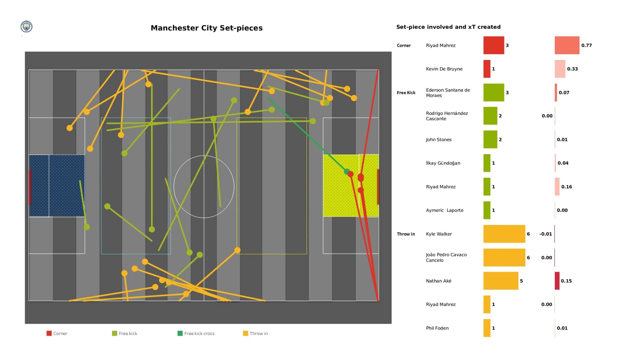 UEFA Champions League 2021/22: Atletico Madrid vs Manchester City - data viz, stats and insights