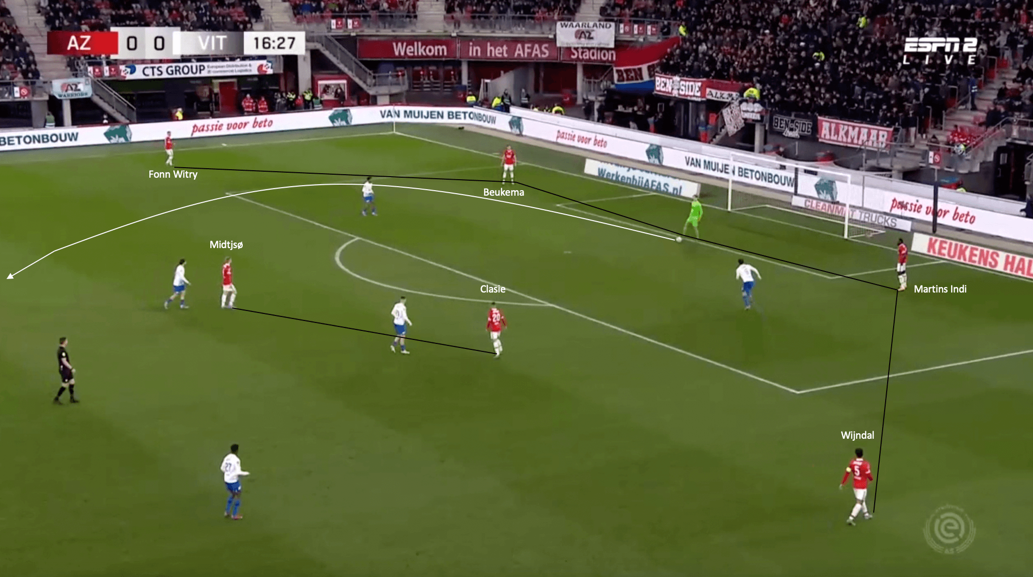 Pascal Jansen at AZ Alkmaar 2021/22 - tactical analysis tactics