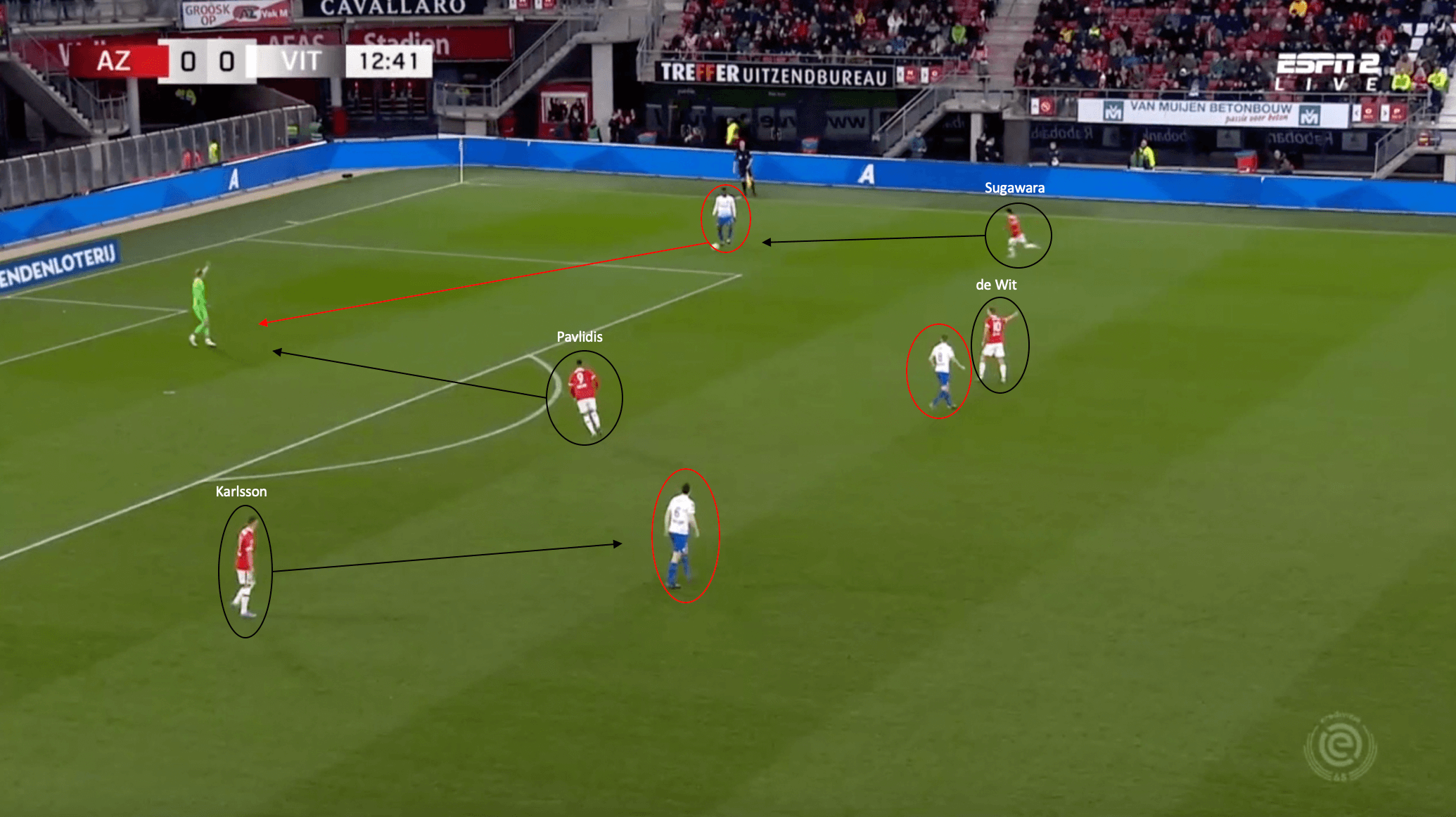 Pascal Jansen at AZ Alkmaar 2021/22 - tactical analysis tactics