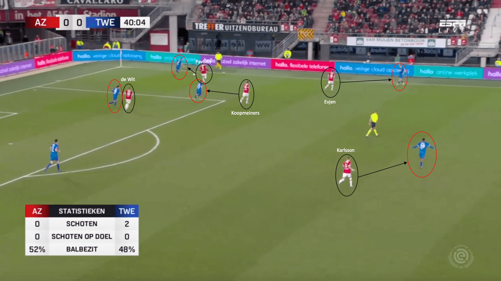 Pascal Jansen at AZ Alkmaar 2021/22 - tactical analysis tactics