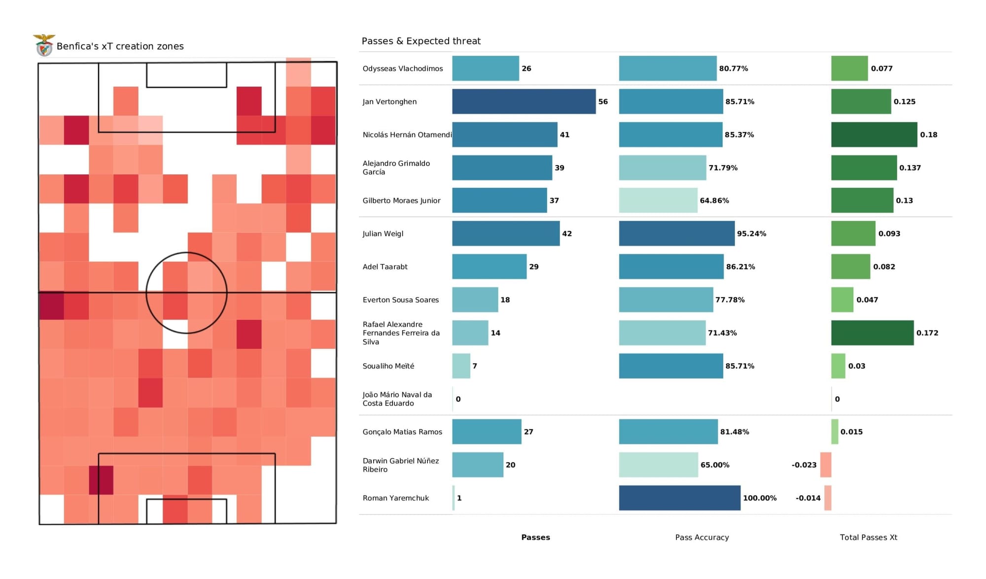 UEFA Champions League 2021/22: Benfica vs Liverpool - data viz, stats and insights