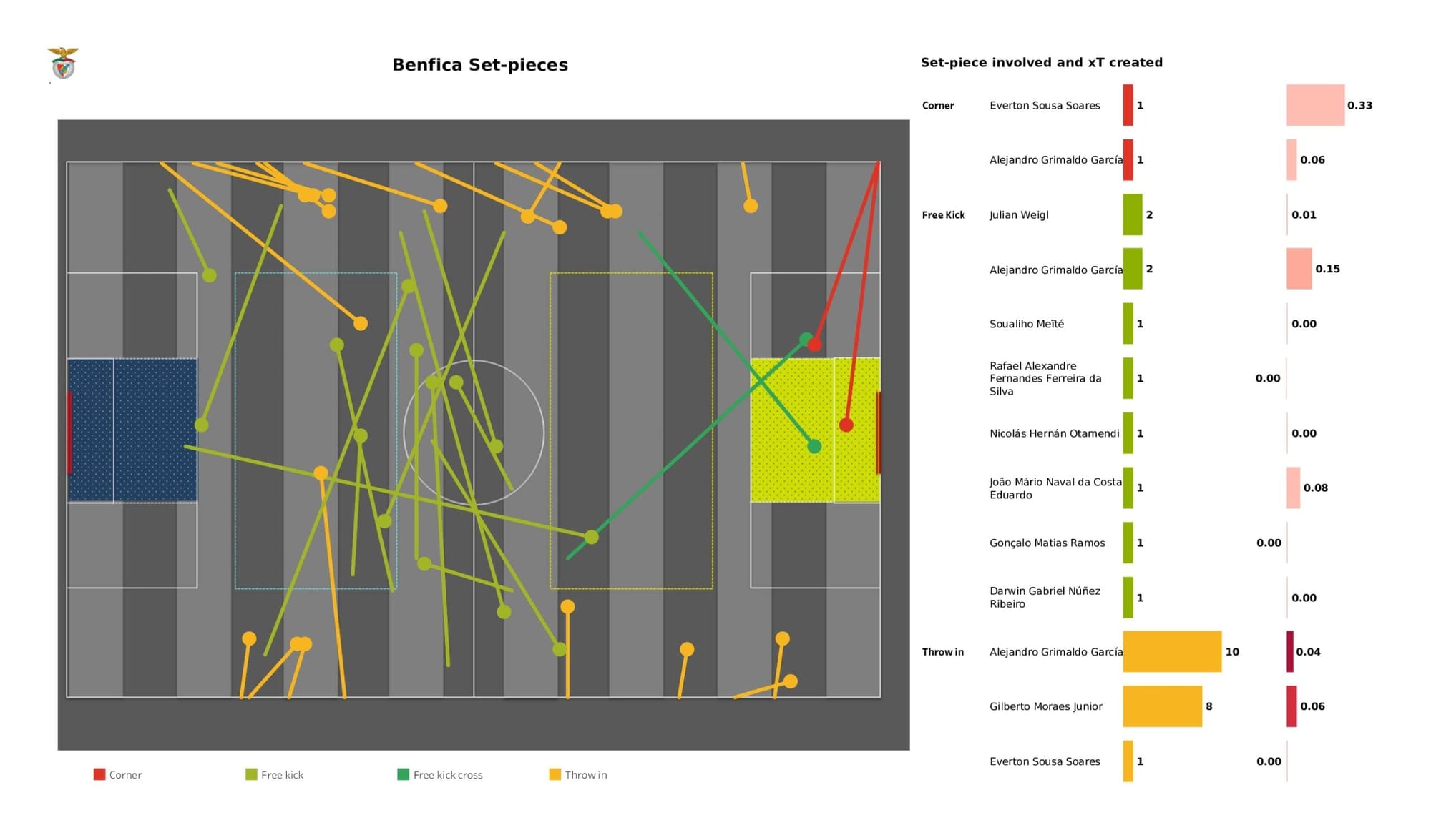 UEFA Champions League 2021/22: Benfica vs Liverpool - data viz, stats and insights