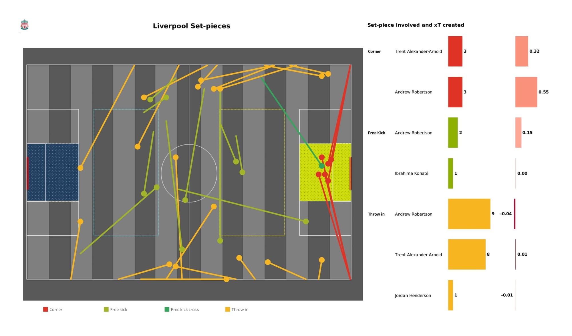 UEFA Champions League 2021/22: Benfica vs Liverpool - data viz, stats and insights