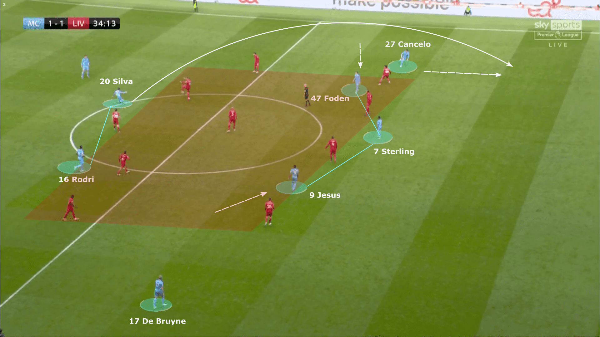 Premier League 2021/22: Manchester City vs Liverpool - tactical analysis tactics