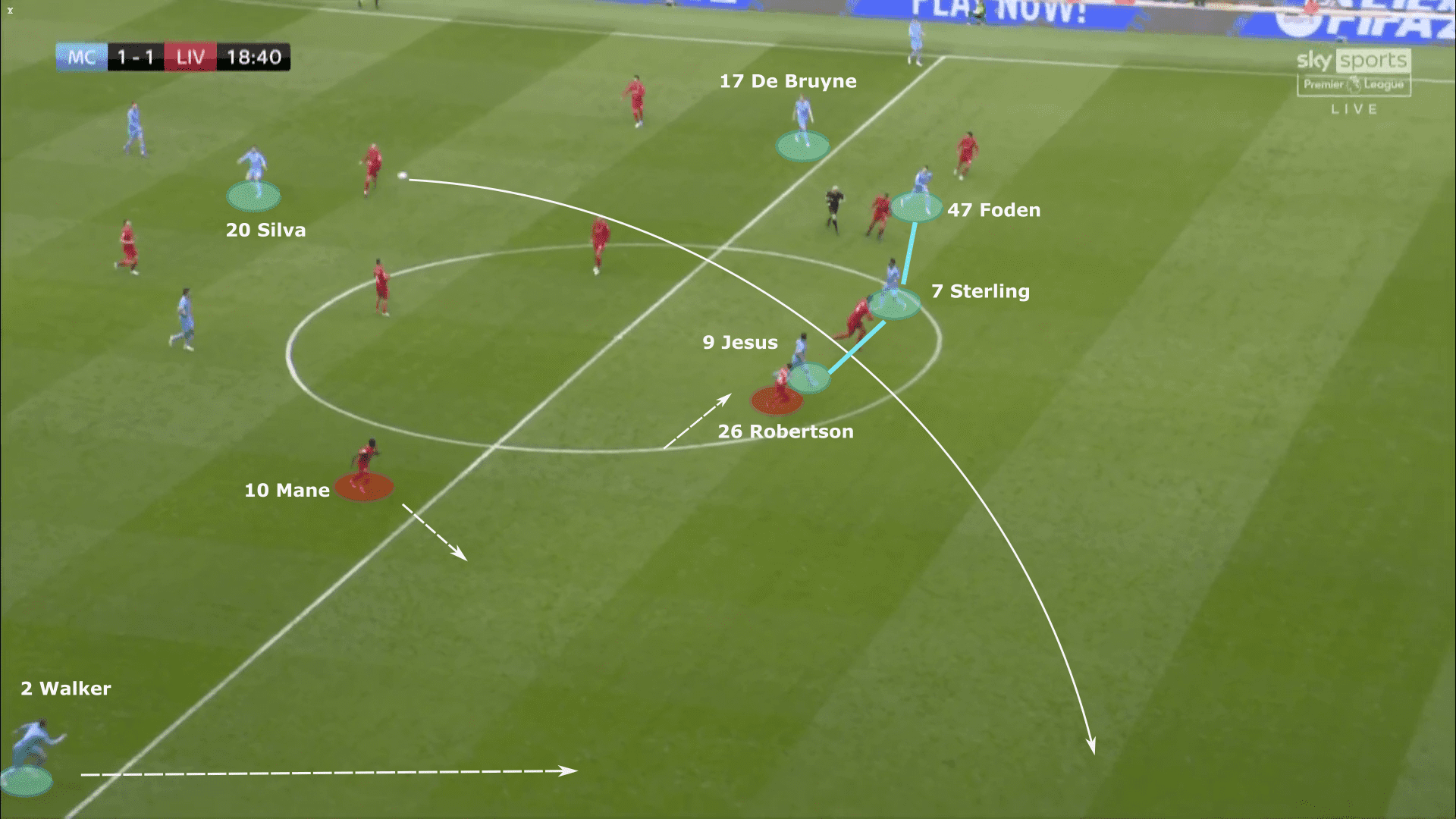 Premier League 2021/22: Manchester City vs Liverpool - tactical analysis tactics