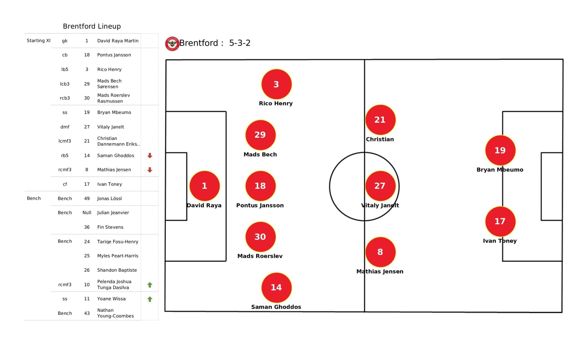 Premier League 2021/22: Brentford vs Tottenham - data viz, stats and insights