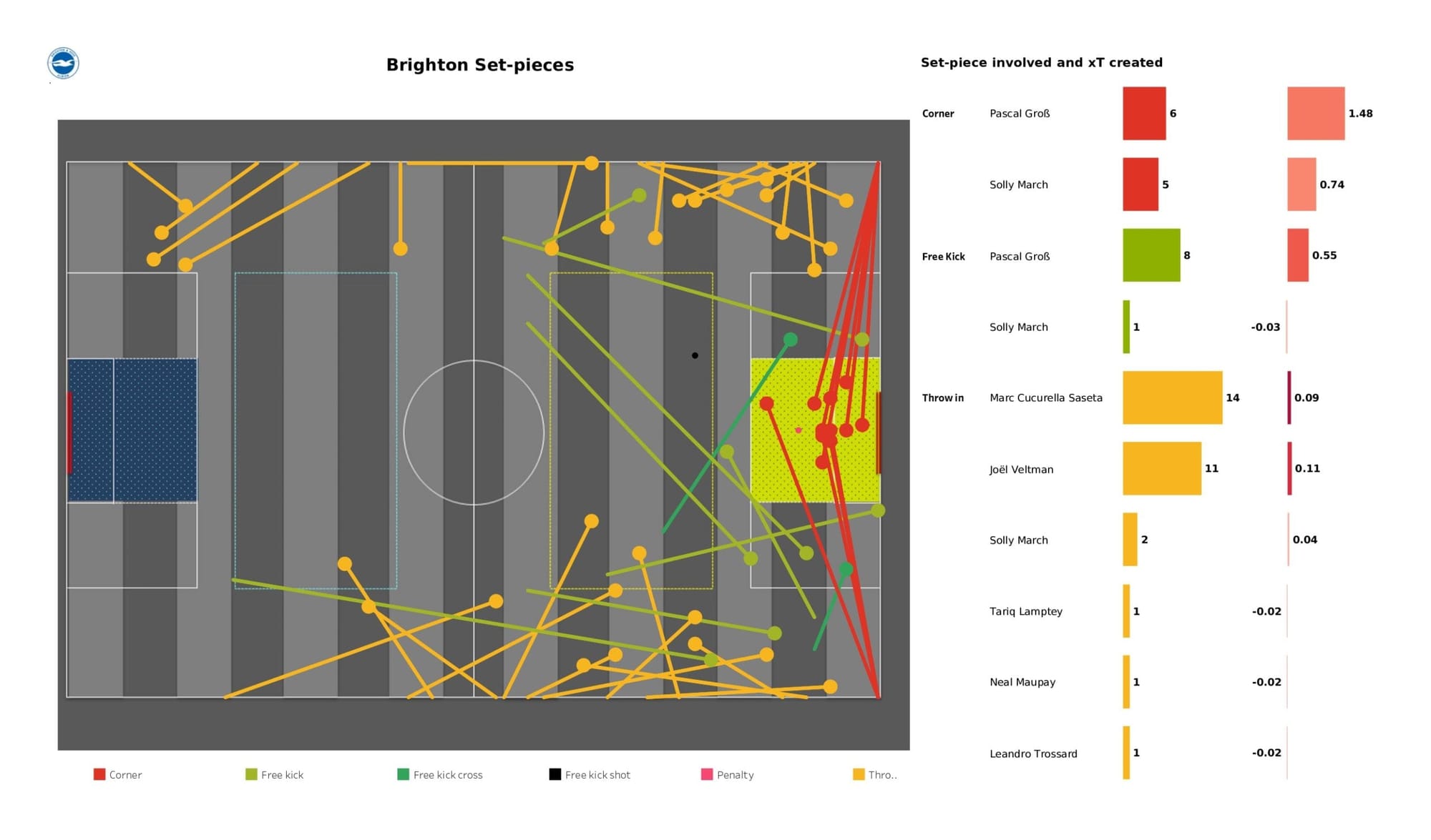 Premier League 2021/22: Brighton vs Norwich City - data viz, stats and insights