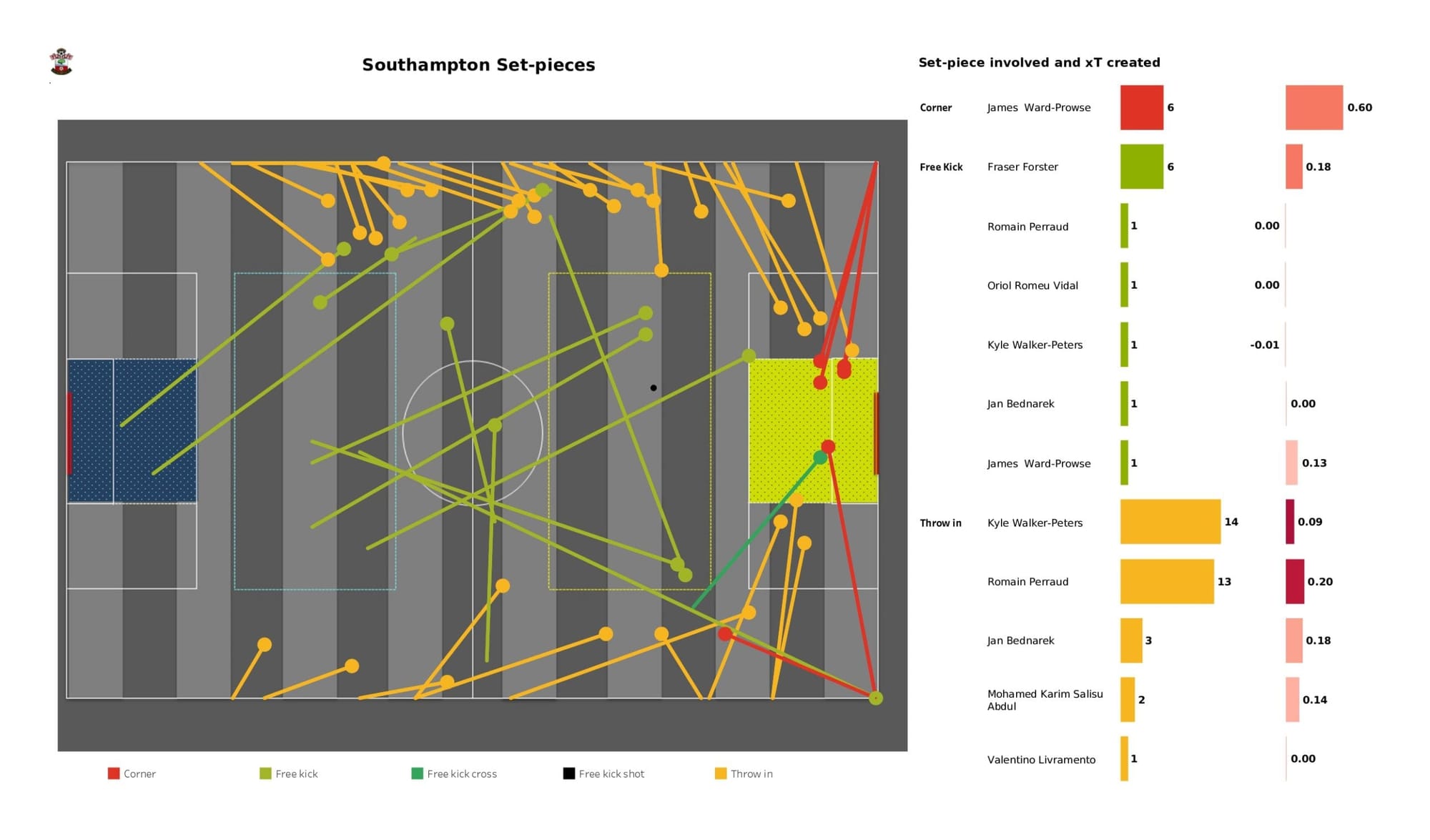 Premier League 2021/22: Brighton vs Southampton - data viz, stats and insights