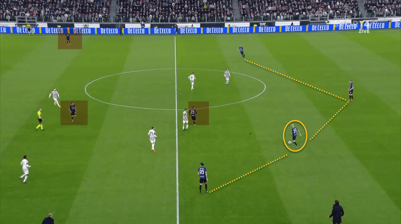 Serie A 2021/22: Juventus vs Inter Milan- tactical analysis 