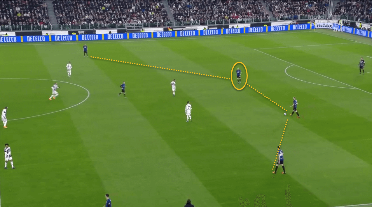 Serie A 2021/22: Juventus vs Inter Milan- tactical analysis 