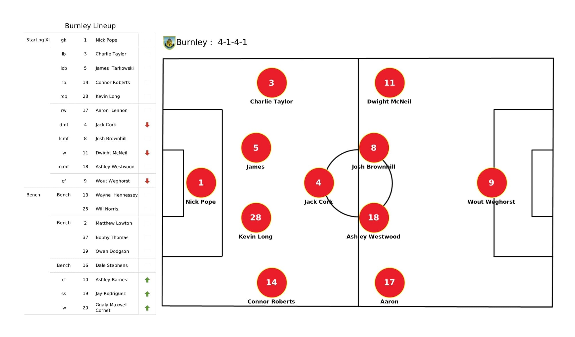 Premier League 2021/22: Burnley vs Manchester City - data viz, stats and insights