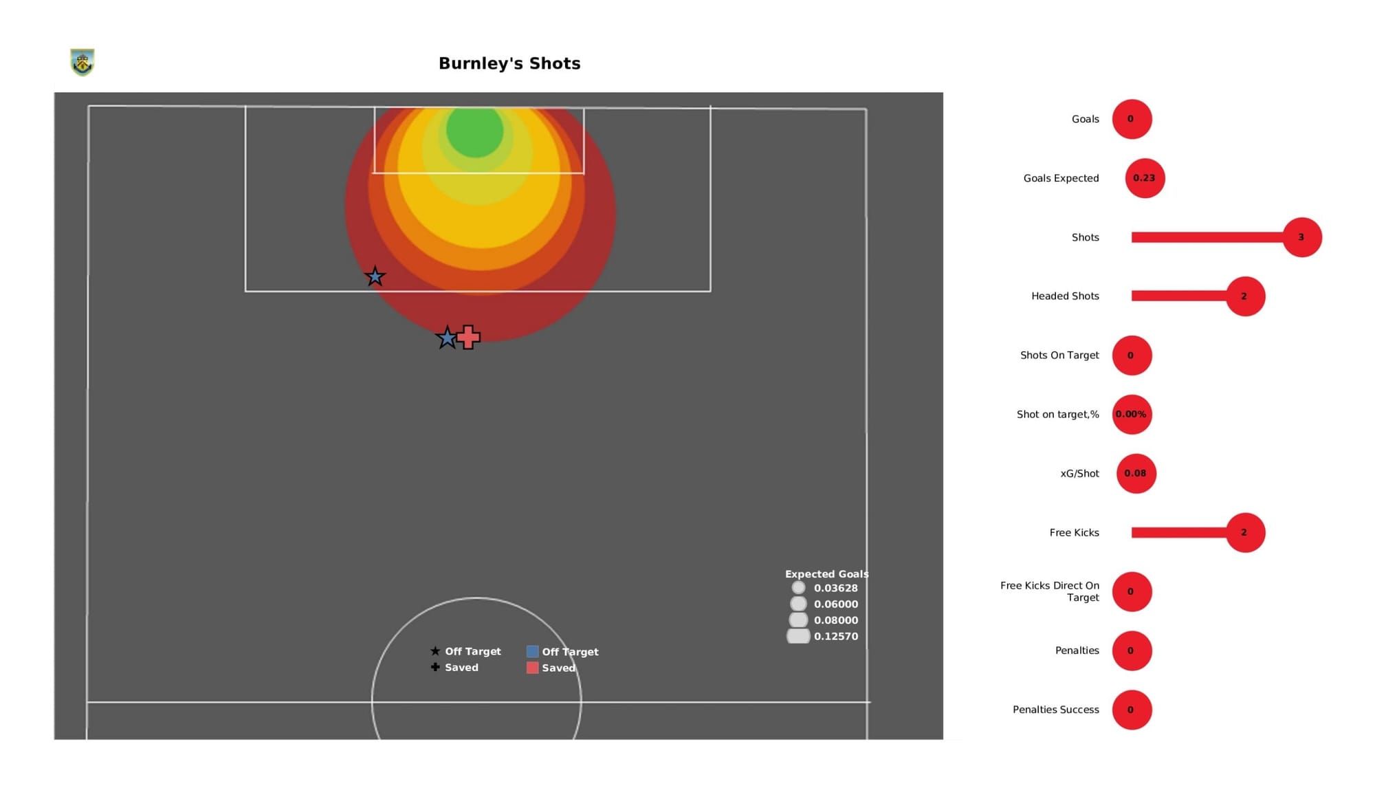 Premier League 2021/22: Burnley vs Manchester City - data viz, stats and insights