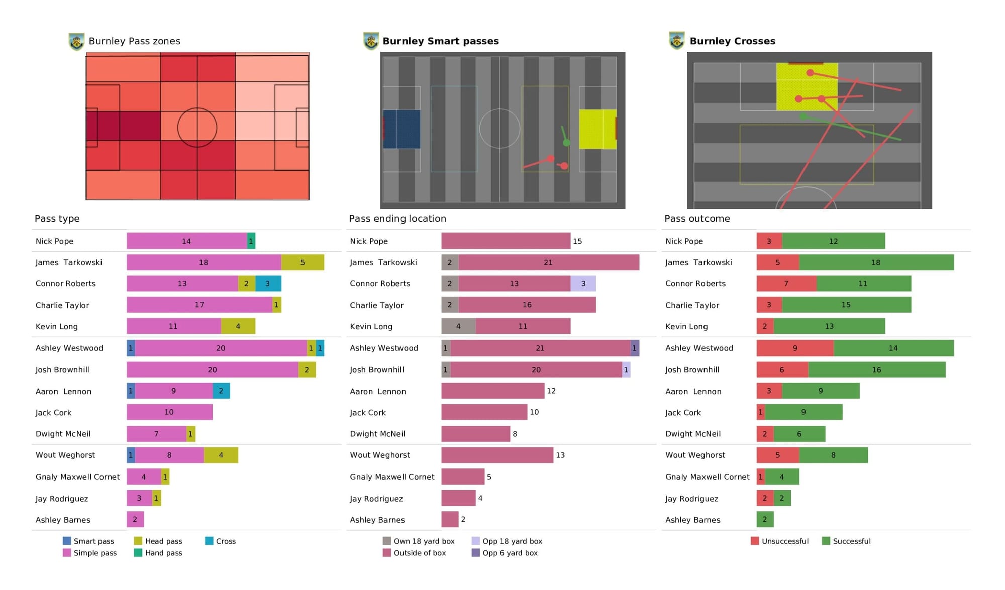 Premier League 2021/22: Burnley vs Manchester City - data viz, stats and insights