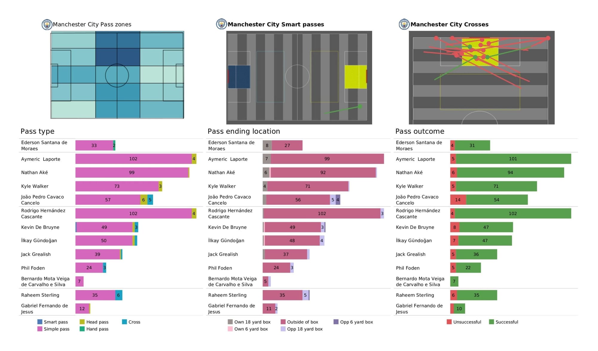 Premier League 2021/22: Burnley vs Manchester City - data viz, stats and insights