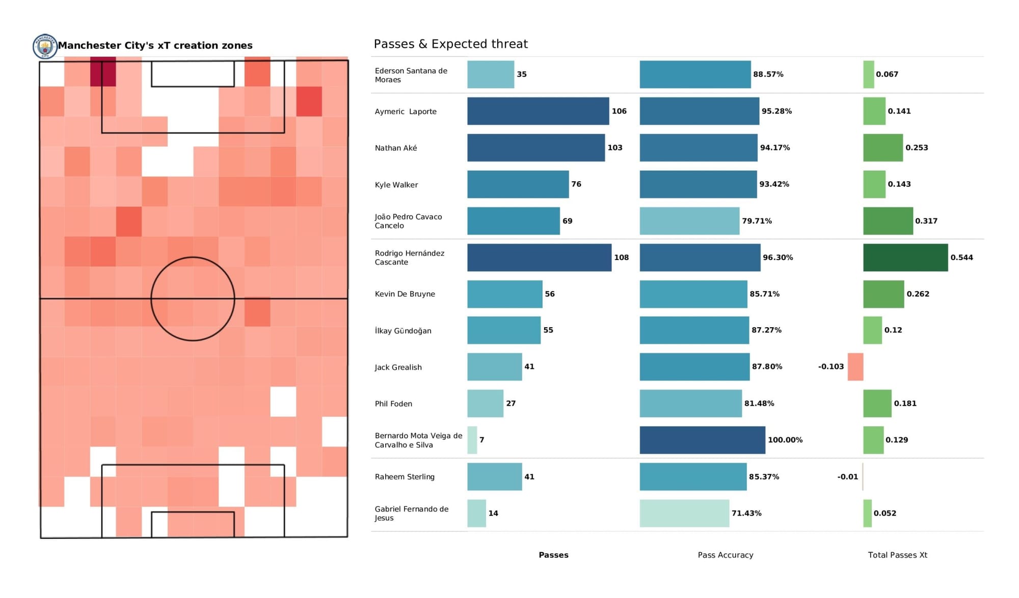 Premier League 2021/22: Burnley vs Manchester City - data viz, stats and insights