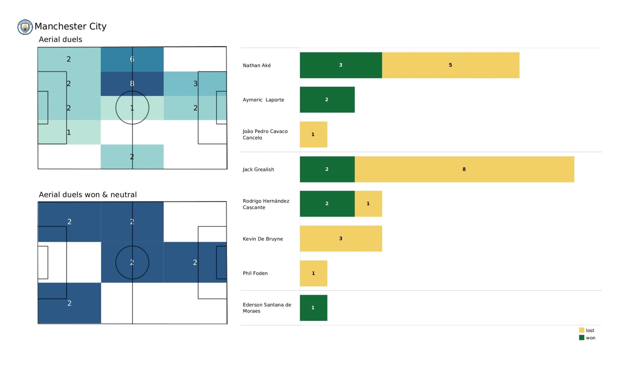 Premier League 2021/22: Burnley vs Manchester City - data viz, stats and insights