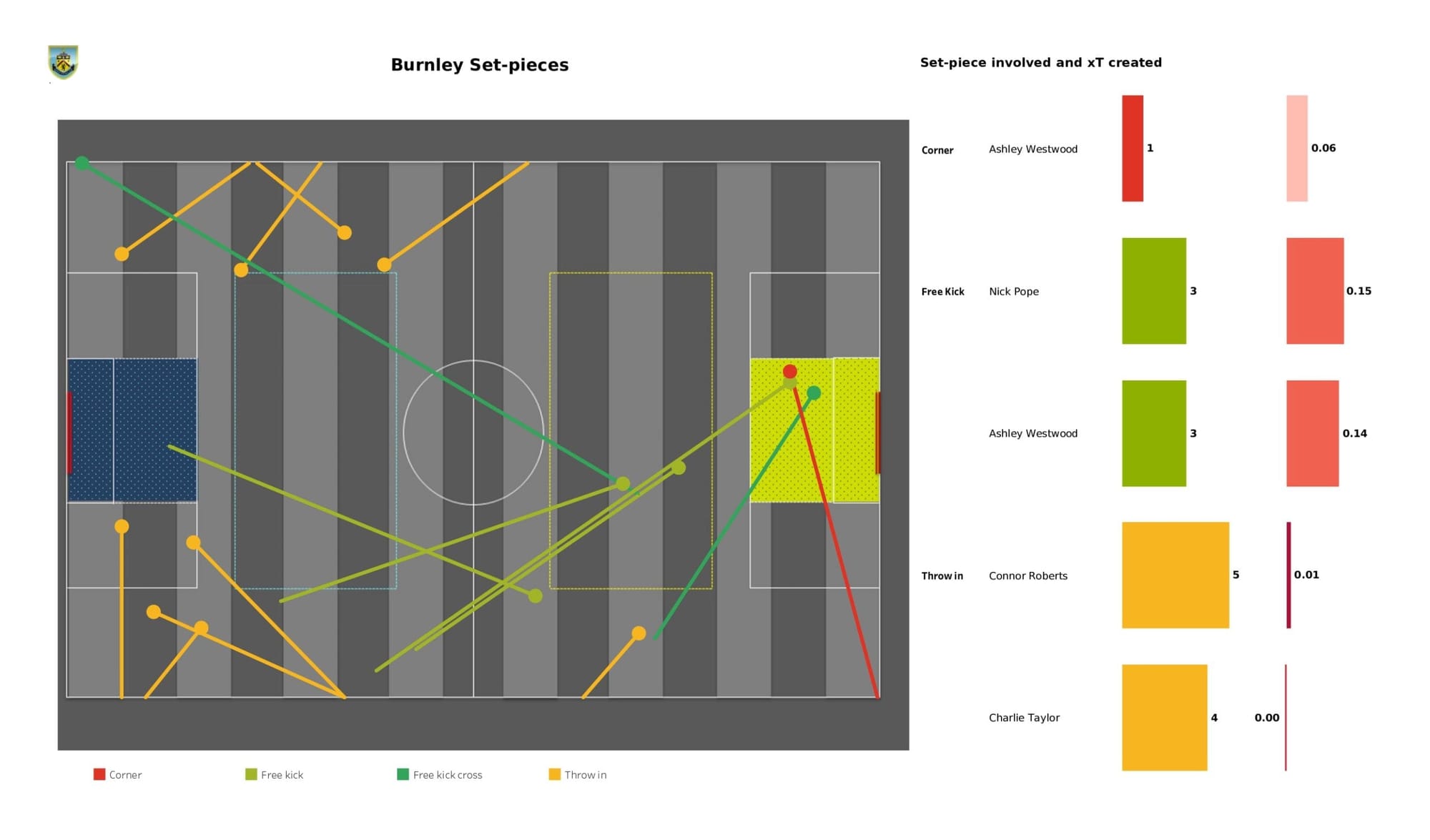 Premier League 2021/22: Burnley vs Manchester City - data viz, stats and insights