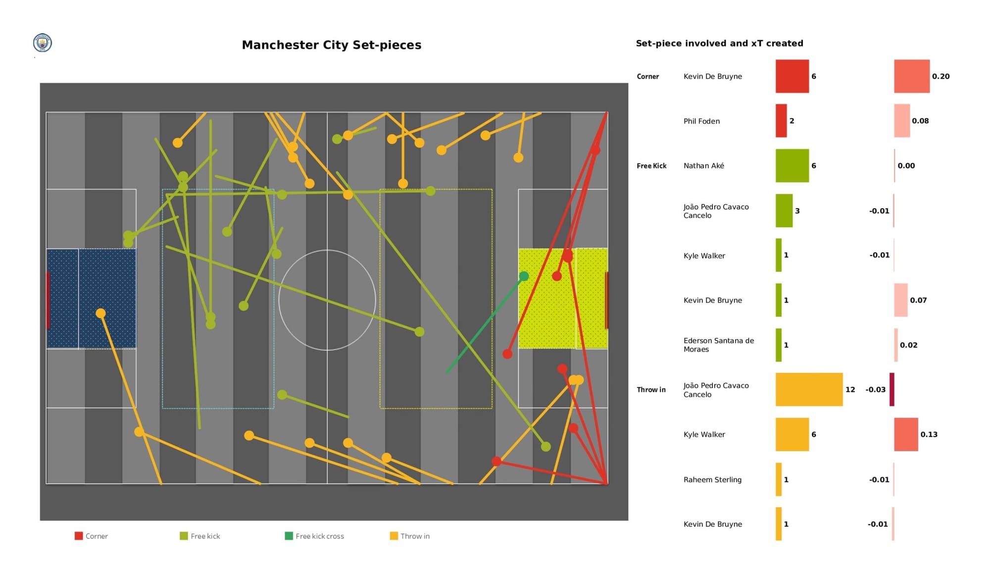 Premier League 2021/22: Burnley vs Manchester City - data viz, stats and insights