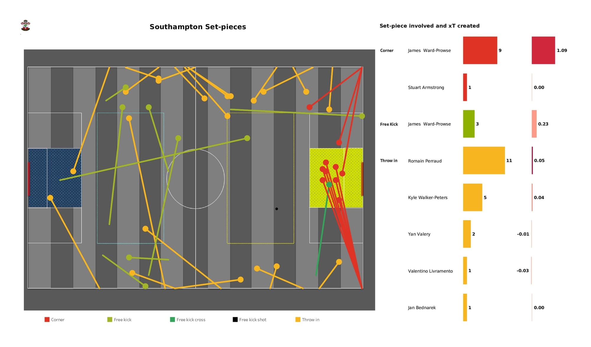 Premier League 2021/22: Burnley vs Southampton - data viz, stats and insights