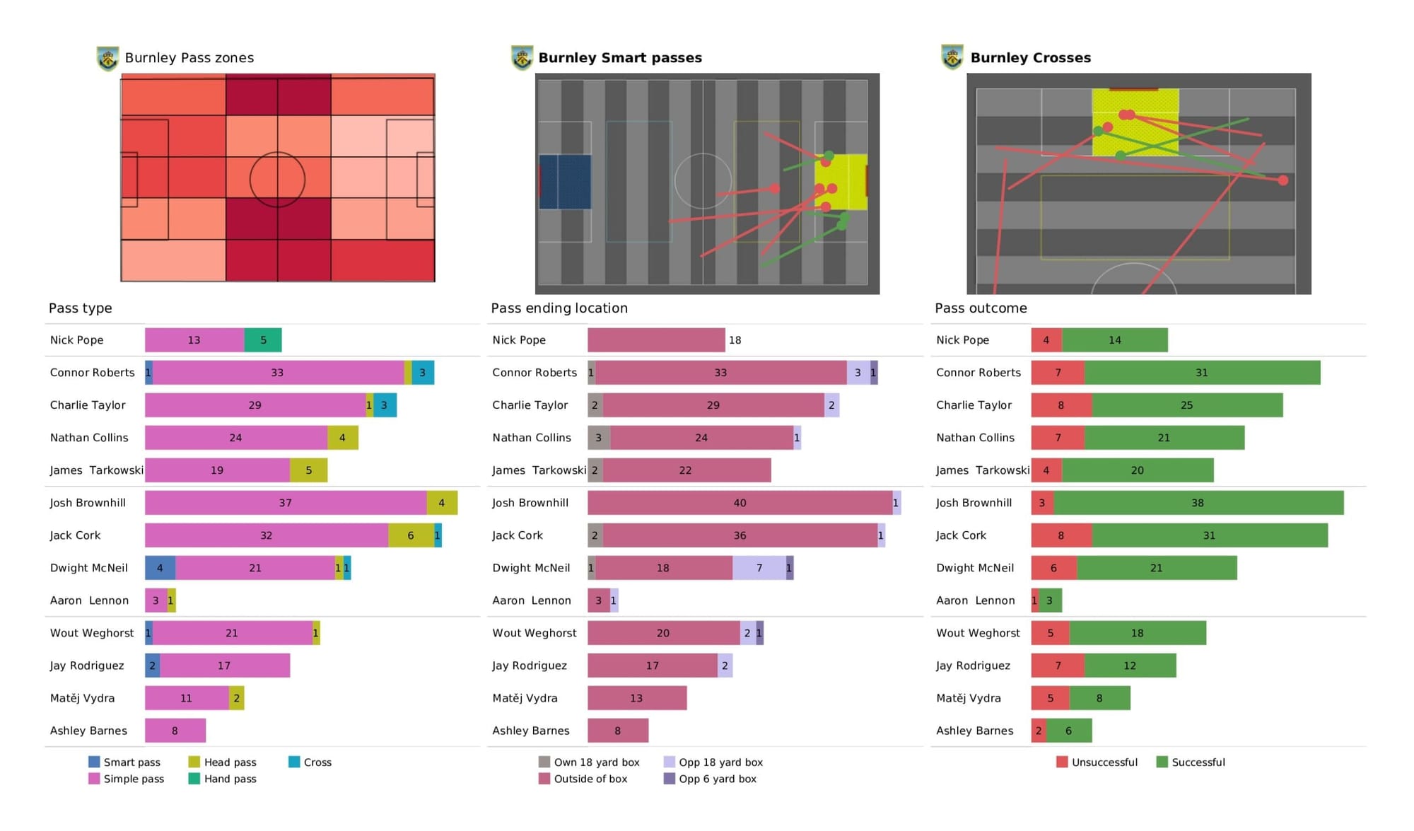 Premier League 2021/22: Burnley vs Wolverhampton Wanderers - data viz, stats and insights