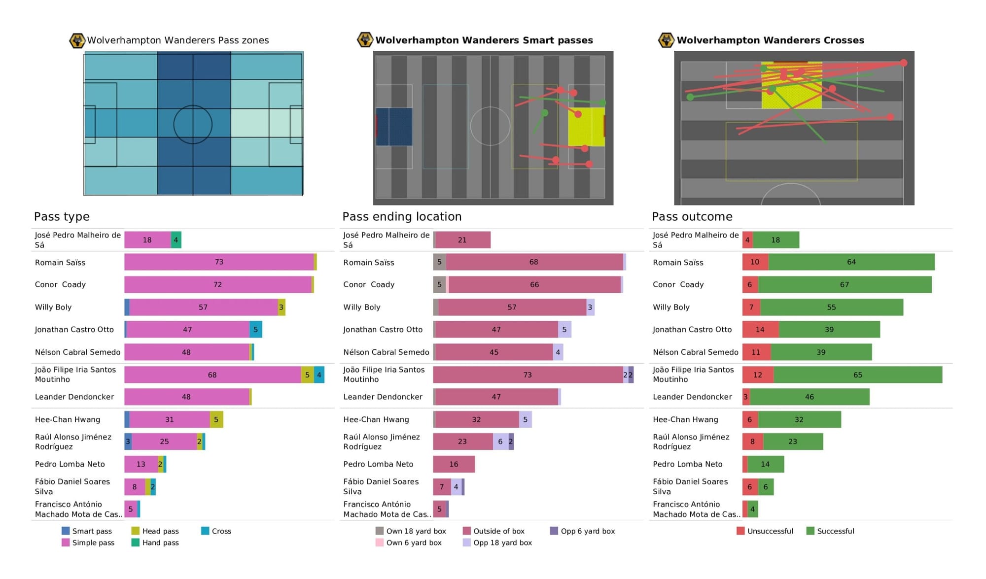 Premier League 2021/22: Burnley vs Wolverhampton Wanderers - data viz, stats and insights