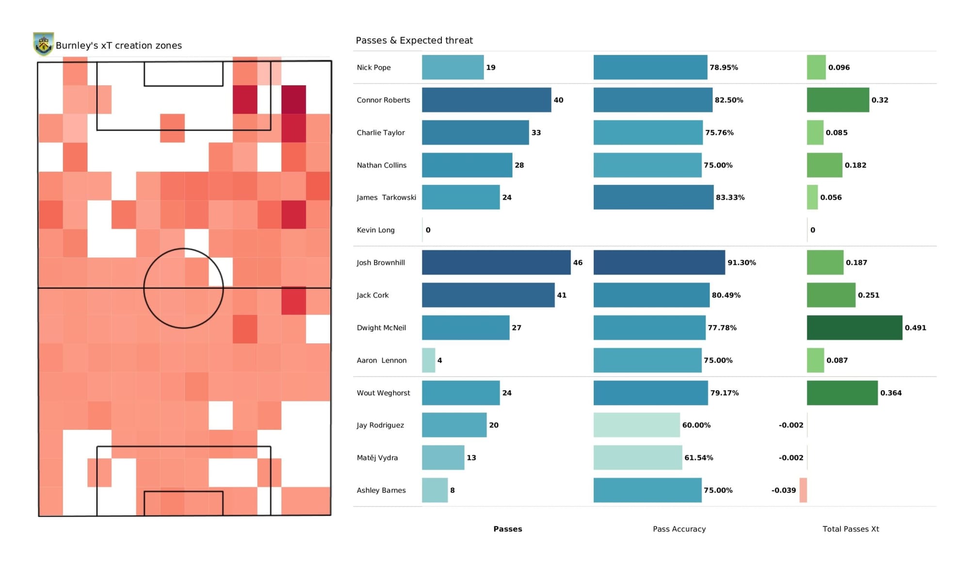 Premier League 2021/22: Burnley vs Wolverhampton Wanderers - data viz, stats and insights