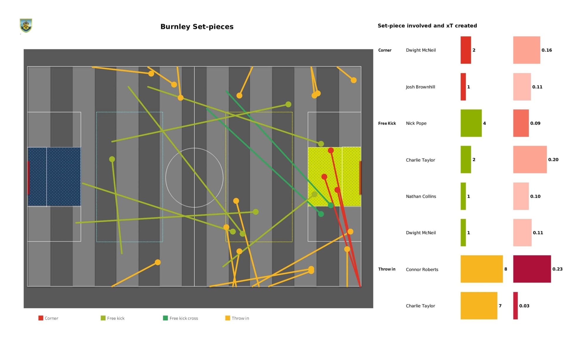 Premier League 2021/22: Burnley vs Wolverhampton Wanderers - data viz, stats and insights