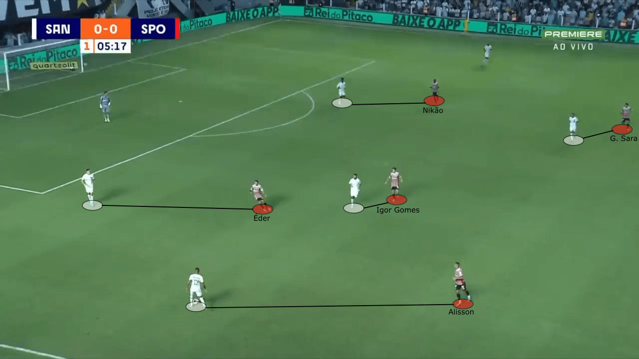 Rogério Ceni at São Paulo 2022 - tactical analysis tactics