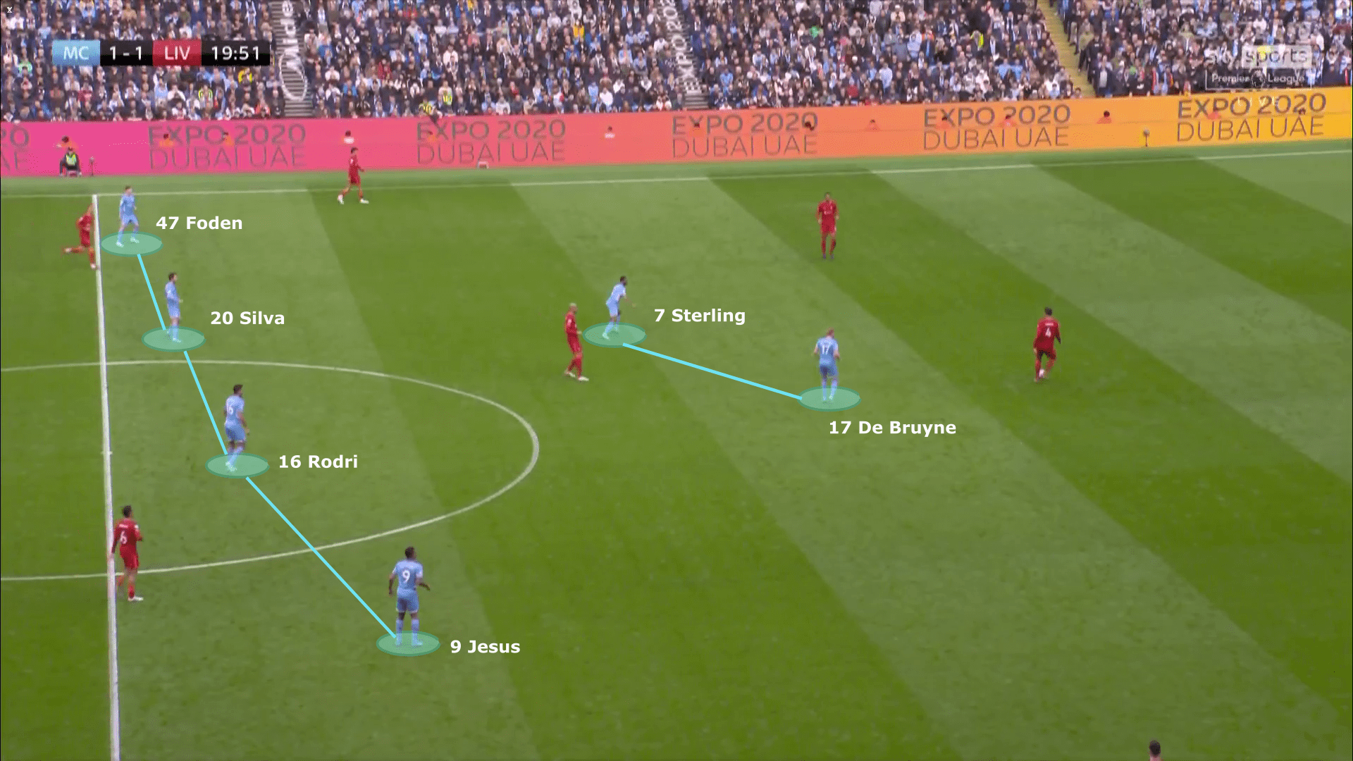 Premier League 2021/22: Manchester City vs Liverpool - tactical analysis tactics