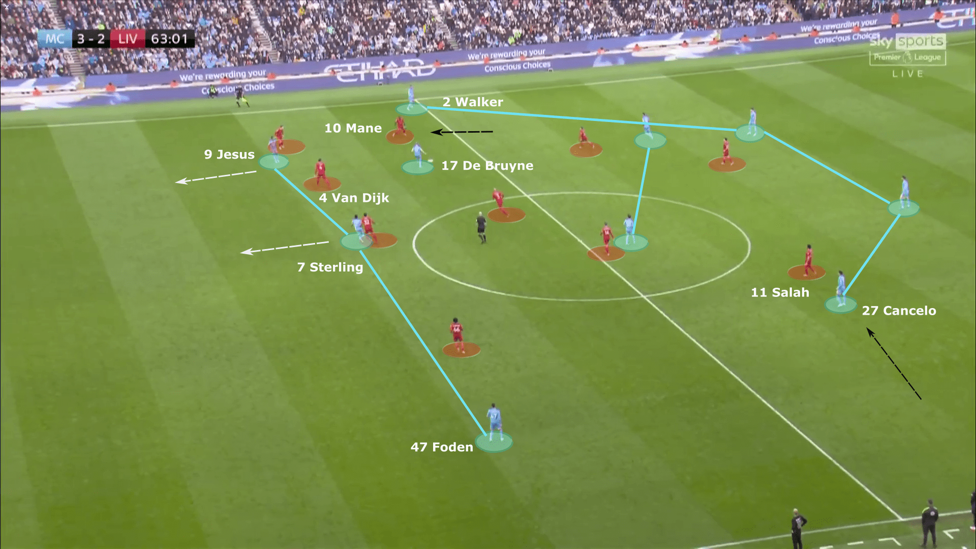 Premier League 2021/22: Manchester City vs Liverpool - tactical analysis tactics