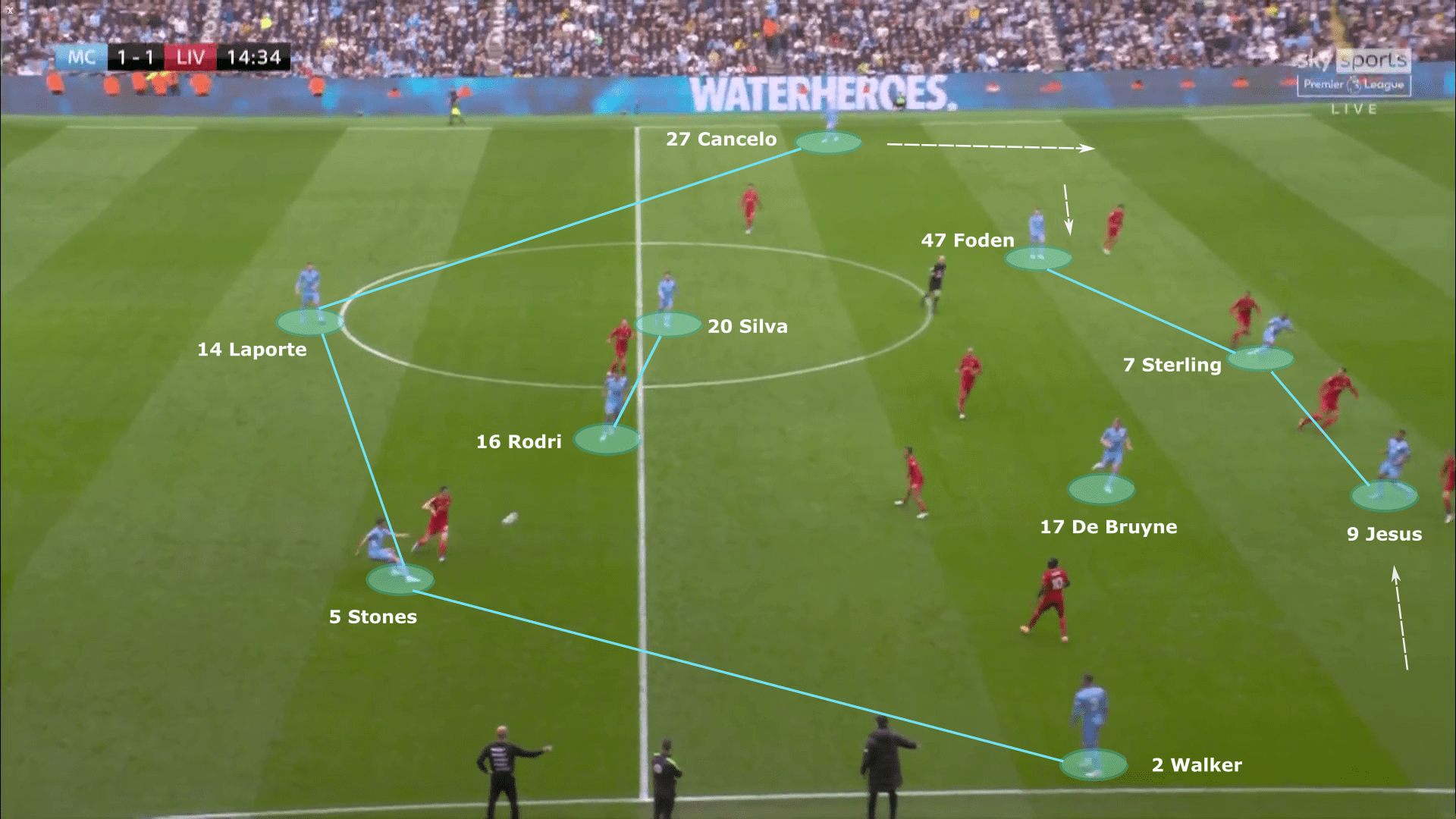 Premier League 2021/22: Manchester City vs Liverpool - tactical analysis tactics