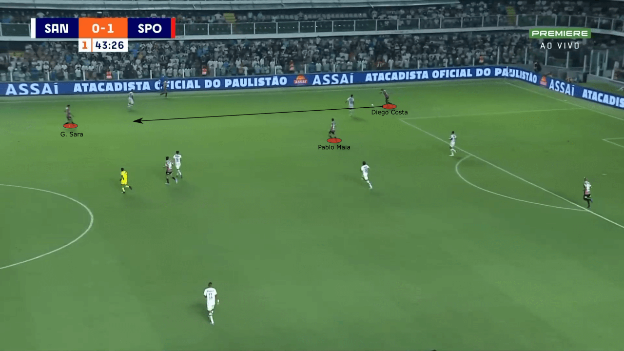 Rogério Ceni at São Paulo 2022 - tactical analysis tactics