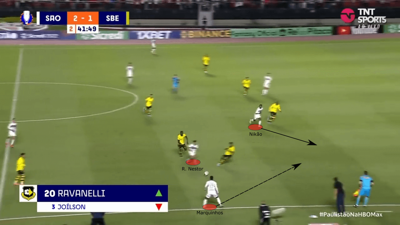 Rogério Ceni at São Paulo 2022 - tactical analysis tactics