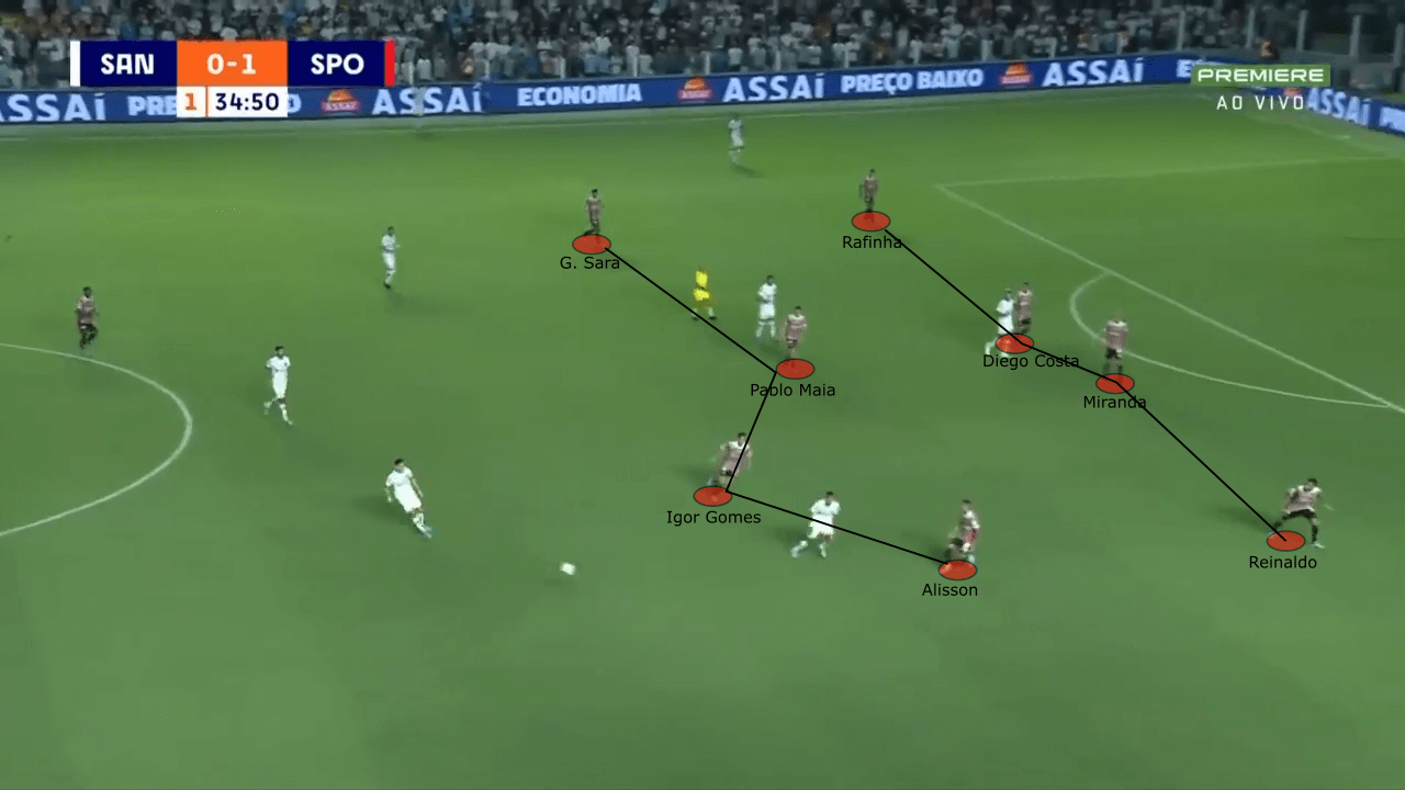 Rogério Ceni at São Paulo 2022 - tactical analysis tactics